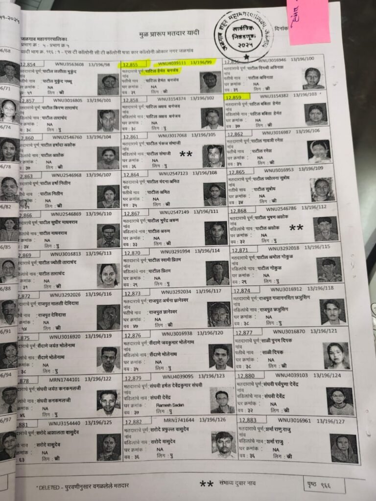 Three Thousand Bogus Voters : विविध तालुक्यावरील तीन हजार बोगस मतदार प्रभाग ५ मध्ये समाविष्ट